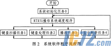 ic72新闻中心