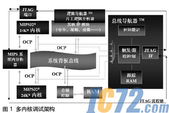 ic72新闻中心