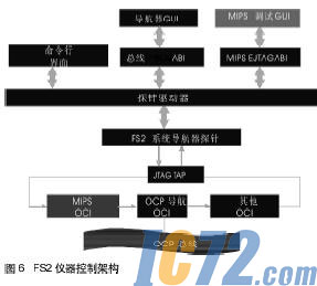 ic72新闻中心