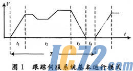 ic72新闻中心