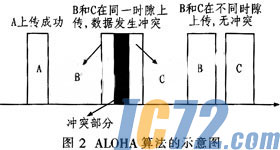 ic72新闻中心