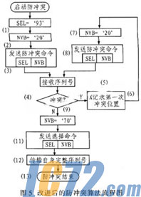 ic72新闻中心