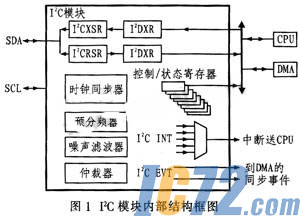ic72新闻中心