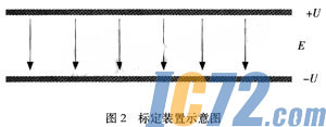 ic72新闻中心