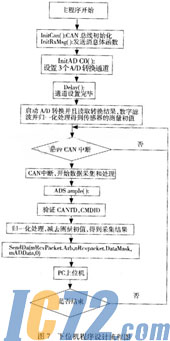 ic72新闻中心