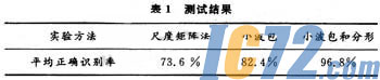 ic72新闻中心