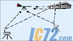 ic72新闻中心