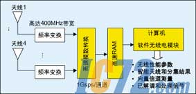 ic72新闻中心