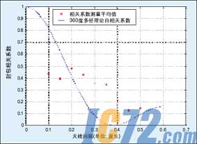 ic72新闻中心