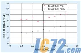 ic72新闻中心
