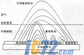 ic72新闻中心