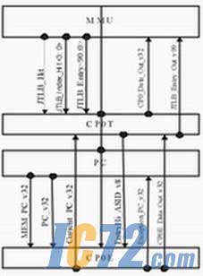 ic72新闻中心