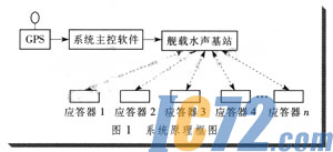 ic72新闻中心