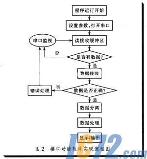 ic72新闻中心