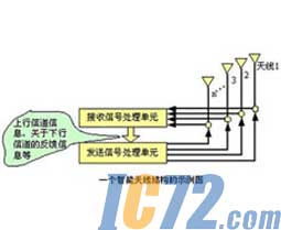 ic72新闻中心