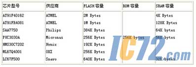ic72新闻中心