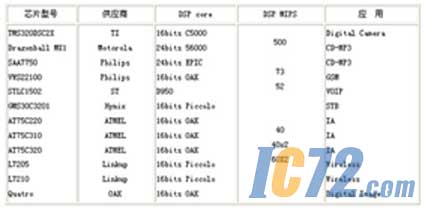 ic72新闻中心