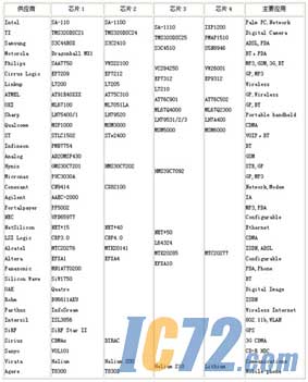 ic72新闻中心