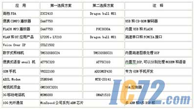 ic72新闻中心