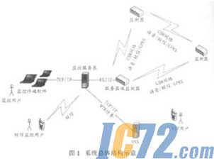 ic72新闻中心