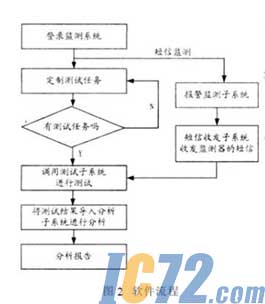 ic72新闻中心