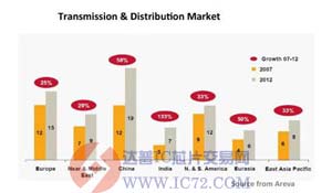 达普芯片交易网：www.ic72.com