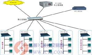 达普芯片交易网：www.ic72.com