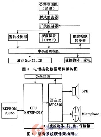 达普芯片交易网：www.ic72.com