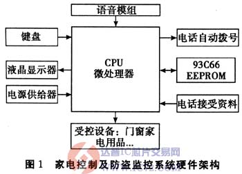 达普芯片交易网：www.ic72.com