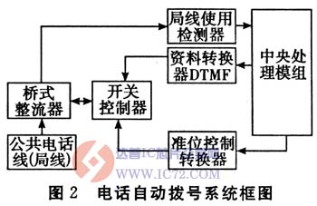 达普芯片交易网：www.ic72.com