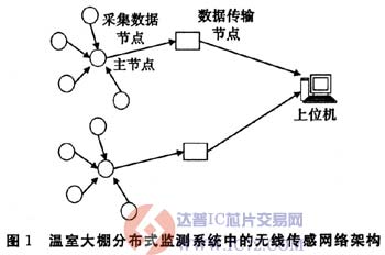 达普芯片交易网：www.ic72.com