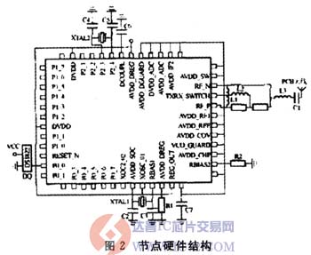 达普芯片交易网：www.ic72.com