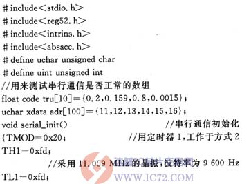 达普芯片交易网：www.ic72.com