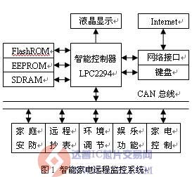 达普芯片交易网：www.ic72.com