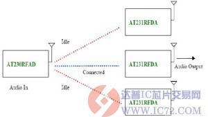 达普芯片交易网：www.ic72.com