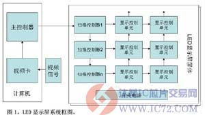 达普芯片交易网：www.ic72.com