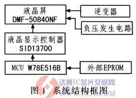 达普芯片交易网：www.ic72.com