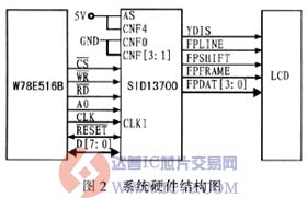 达普芯片交易网：www.ic72.com
