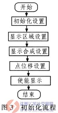 达普芯片交易网：www.ic72.com