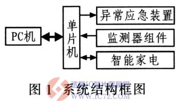 达普芯片交易网：www.ic72.com