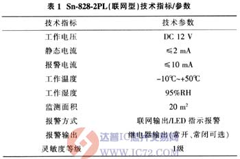 达普芯片交易网：www.ic72.com