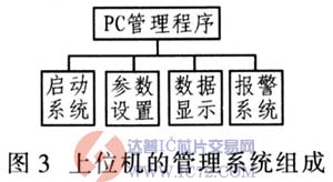 达普芯片交易网：www.ic72.com