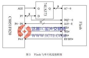 达普芯片交易网：www.ic72.com
