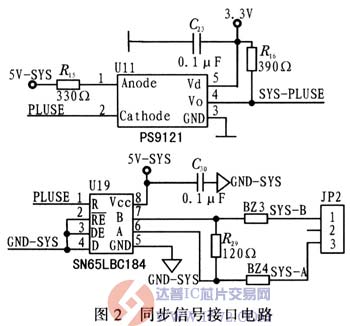 达普芯片交易网：www.ic72.com