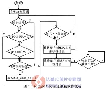 达普芯片交易网：www.ic72.com