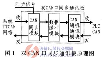 达普芯片交易网：www.ic72.com