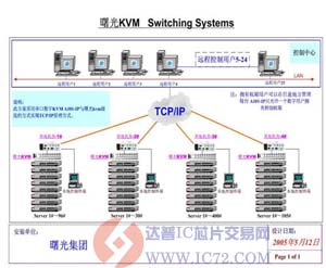 达普芯片交易网：www.ic72.com