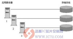 达普芯片交易网：www.ic72.com