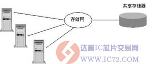 达普芯片交易网：www.ic72.com