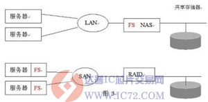 达普芯片交易网：www.ic72.com